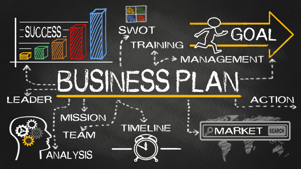 Innoruptions Business Planning