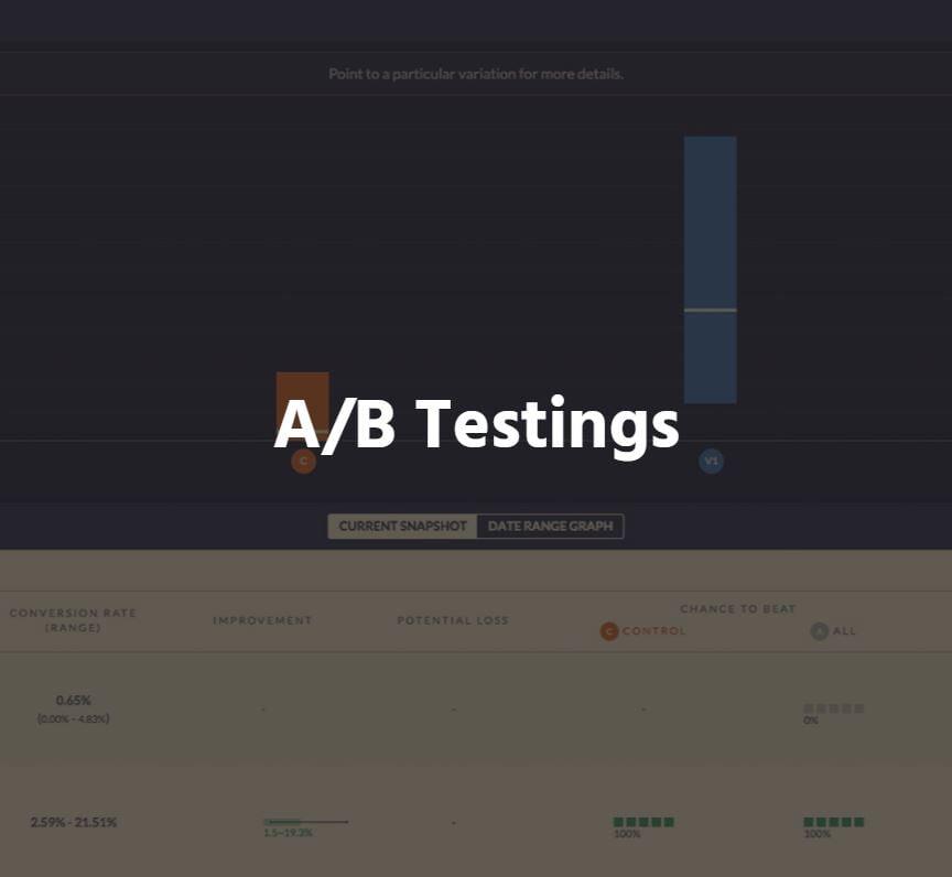 A/B Testing