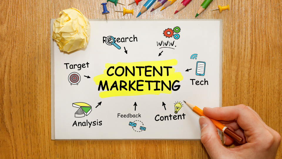 Innoruptions Content Marketing