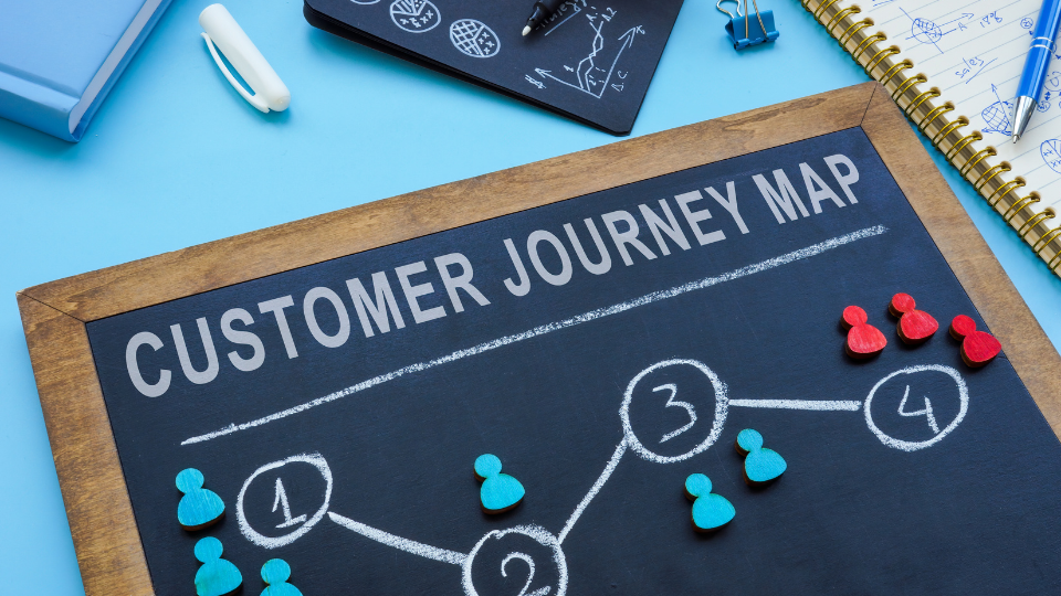 Innoruptions Customer Journey Analysis