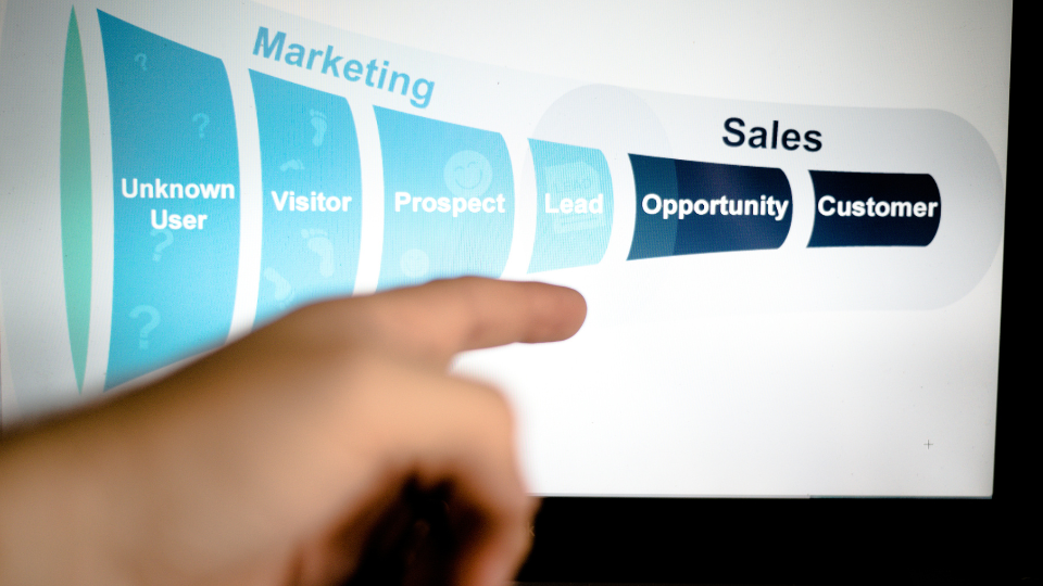 Innoruptions Funnel Development & Optimization