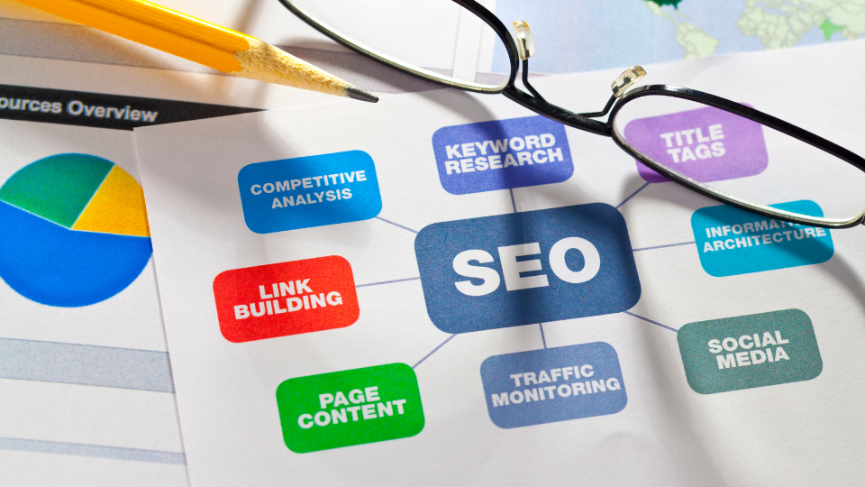 Innoruptions Onsite SEO Search Engine Optimization